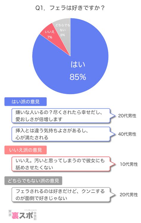 フェラ 平均時間|【女性必見】フェラの時間はどれくらい？長時間フェラしても疲。